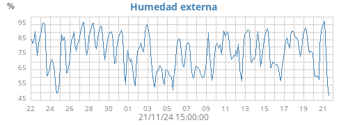 monthhum