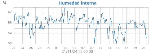 monthhumin