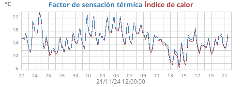 monthtempfeel