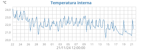 monthtempin