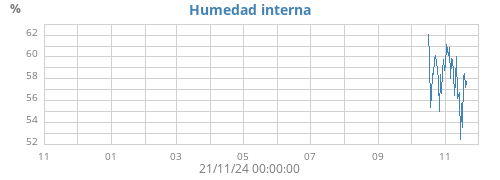 yearhumin