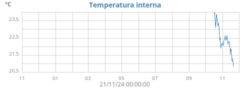 yeartempin